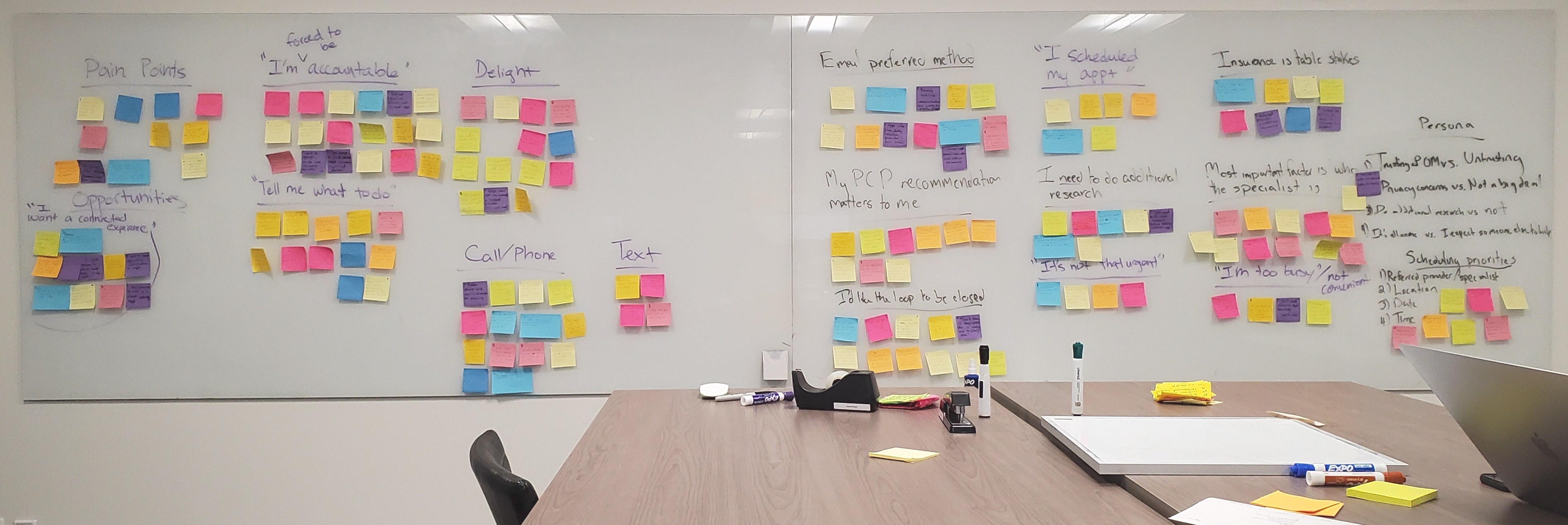 Affinity mapping patient pain points